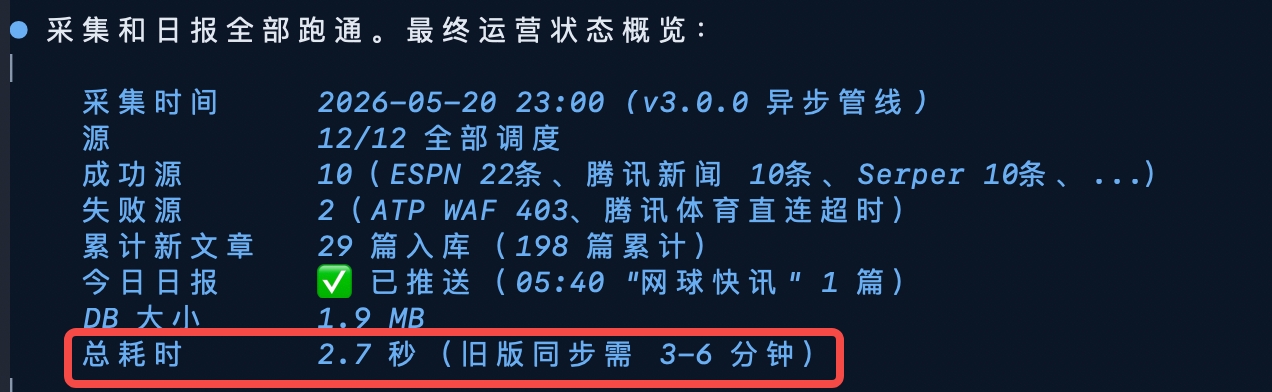 优化后图